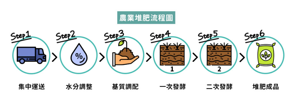 食品報廢,過期品,食材,銷毀,食安