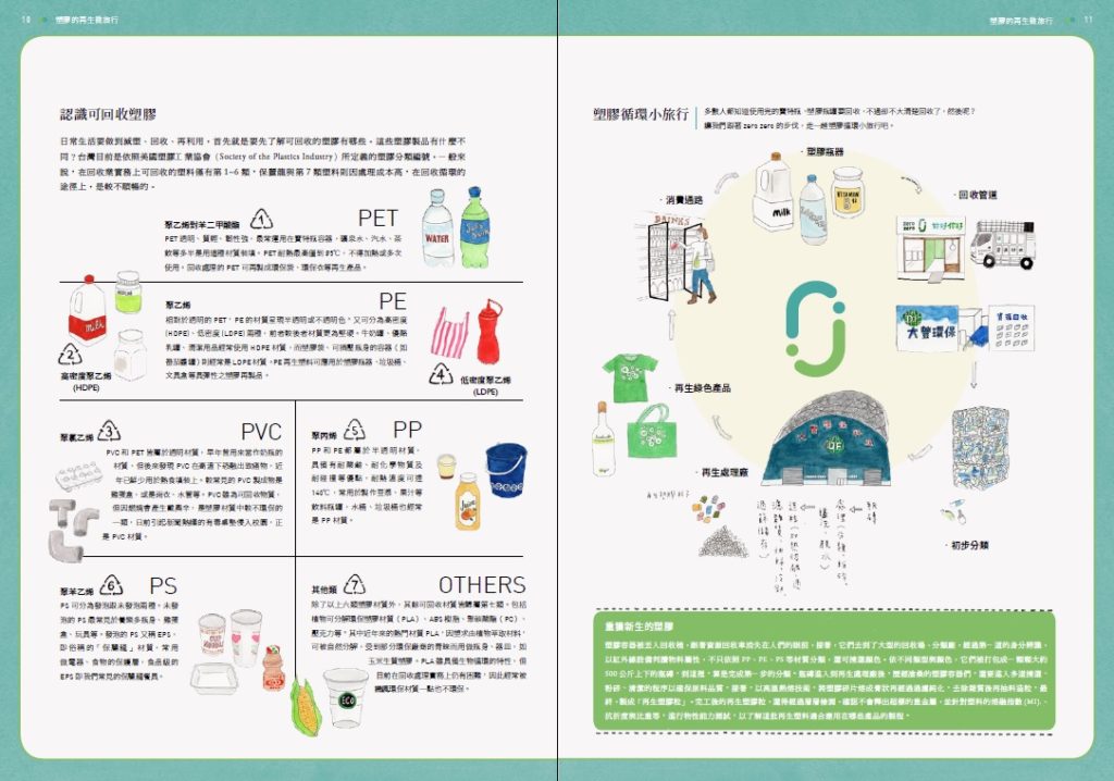 zero zero妳好你好生活誌, 減塑,不塑,塑膠垃圾,減塑 回收 再利用,減塑慢行