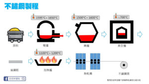 節能減碳, 環保吸管, 資源回收