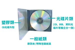 回收百問,CD可以回收嗎？光碟片可以回收嗎,DVD可以回收嗎？回收百問, CD殼可以回收嗎？