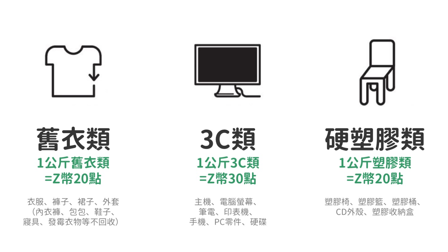 資源回收分類