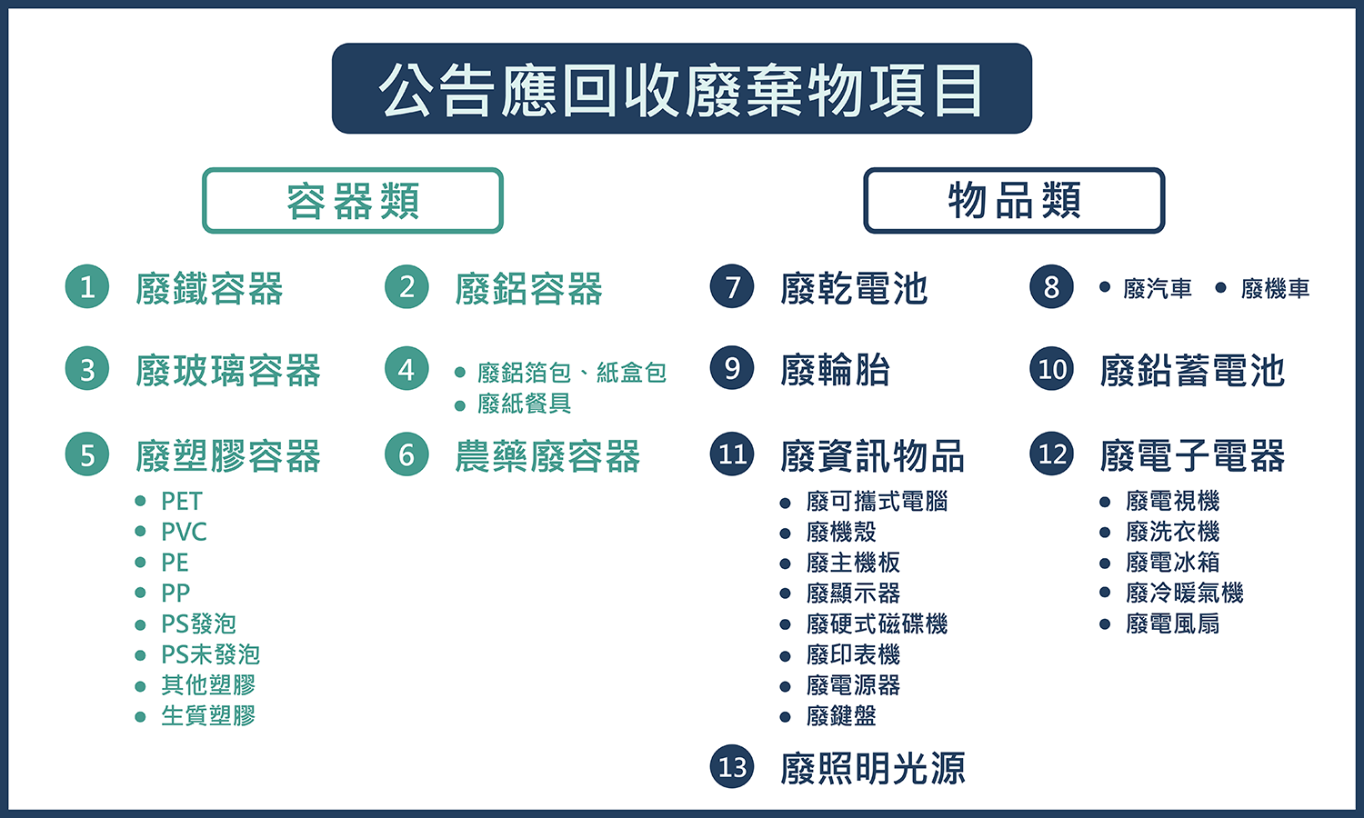 環保署，應回收廢棄物項目，資源回收基金