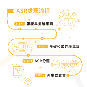 驚碳號，ASR