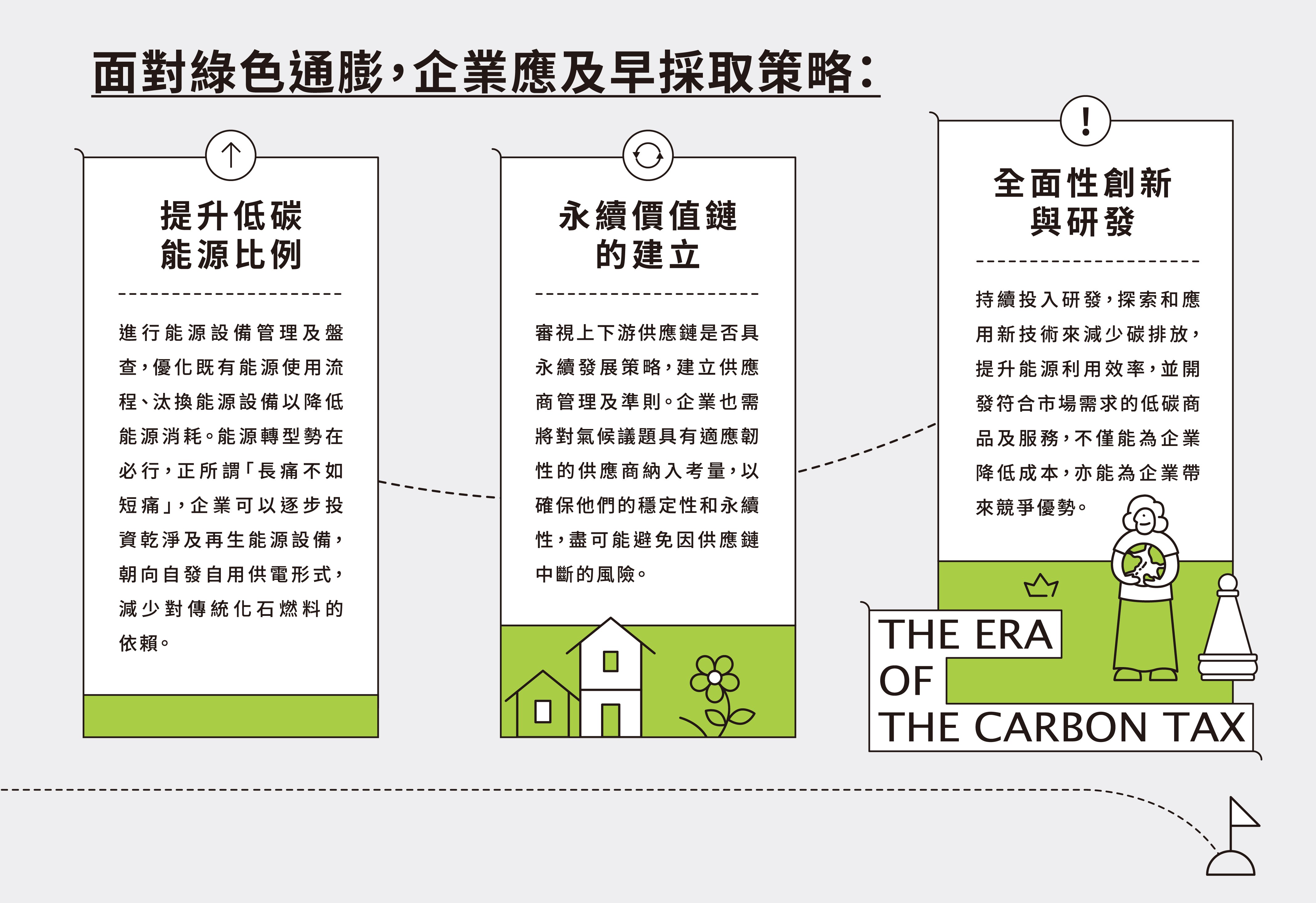 全球減碳趨勢下的綠色通膨